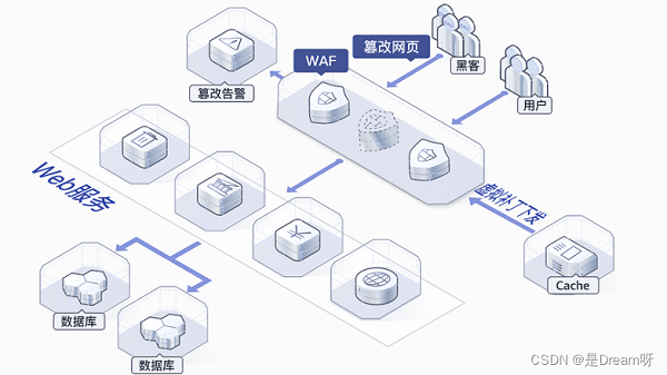 前所未有的安全感，华为云为网站安全保驾护航