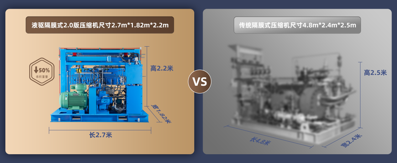 加氢站用压缩机技术取得颠覆性突破，羿弓氢能或成黑马…