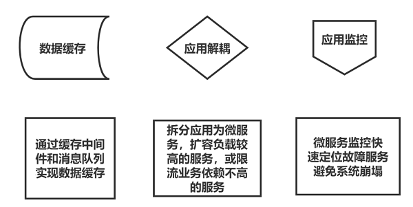 为什么要将程序部署到云服务器上？华为云618营销季Web及移动App上云体验