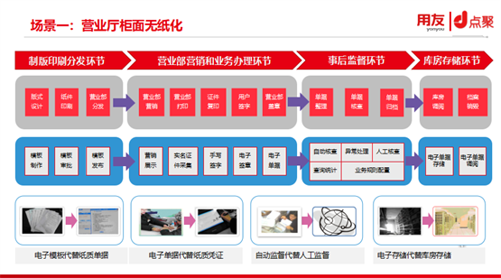 点聚亮相中国国际信息通信展，助力通信行业数智化转型