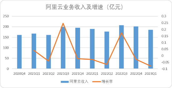 中国云计算十五年，BAT们战力究竟如何？