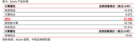 中国云计算十五年，BAT们战力究竟如何？