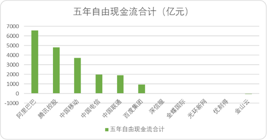 中国云计算十五年，BAT们战力究竟如何？