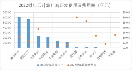 中国云计算十五年，BAT们战力究竟如何？