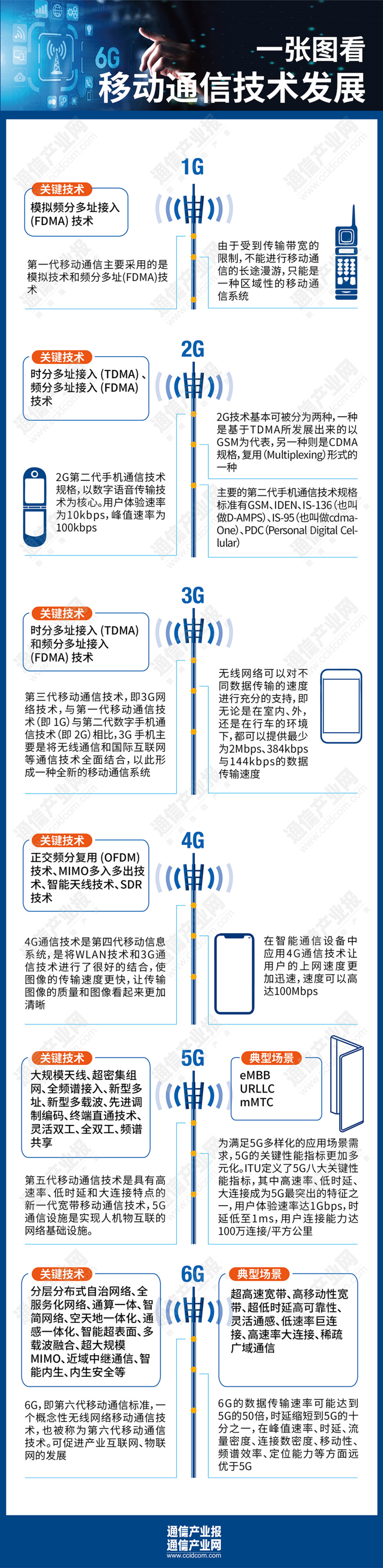 迎接6G：从雾里看花到目标场景与关键技术