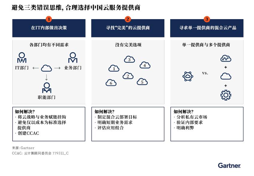 避免三类错误思维，合理选择中国云服务提供商