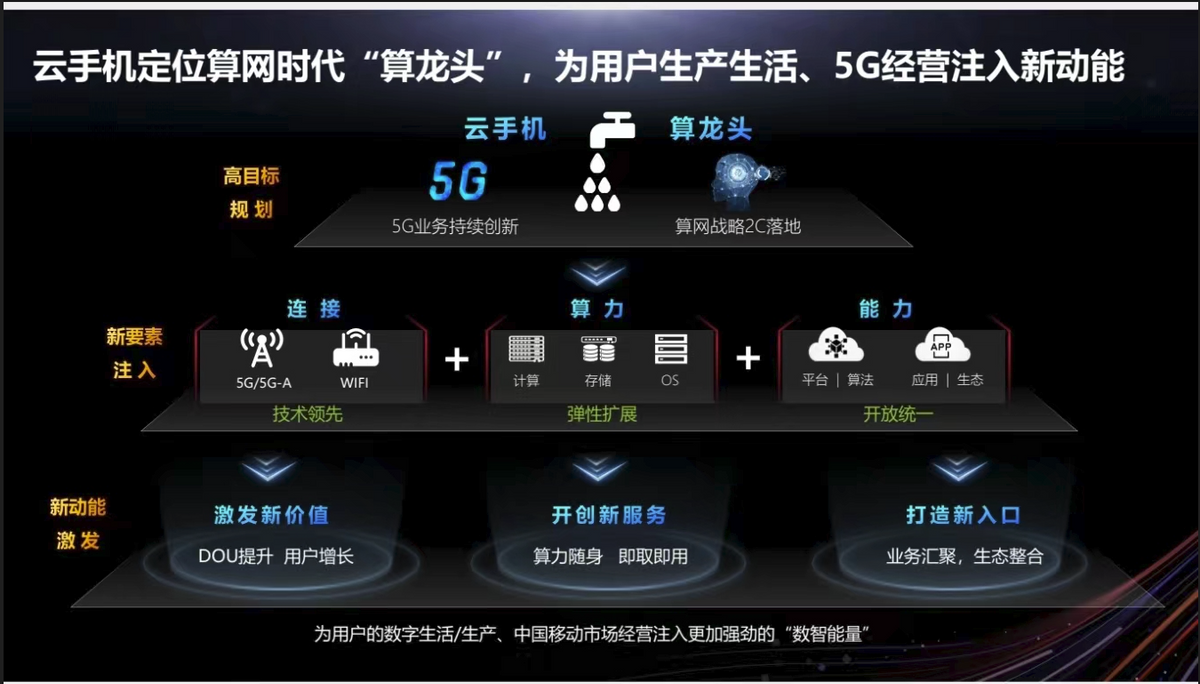 5G再添标志性应用：中国移动云手机开辟算力普惠时代