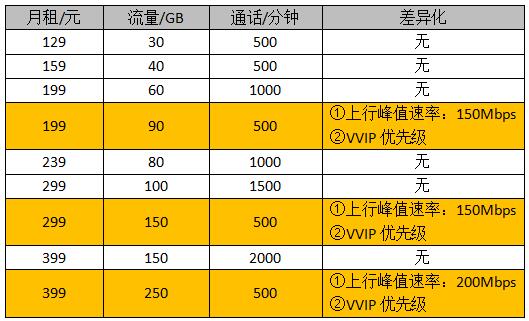 5G还可以这样赚钱！