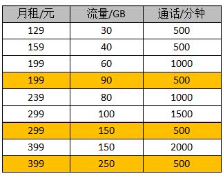 5G还可以这样赚钱！