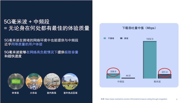 “5G英雄”超能力启动：补劣势提战力，荒漠变绿洲