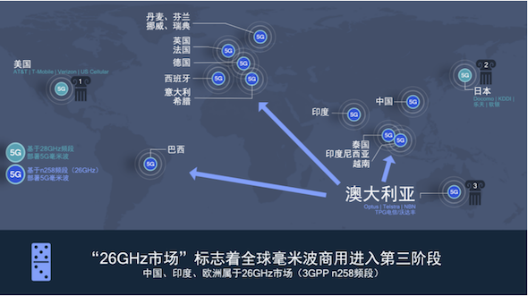 “5G英雄”超能力启动：补劣势提战力，荒漠变绿洲