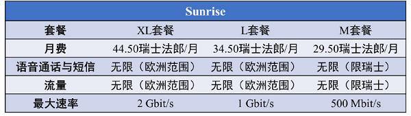 5G多量纲计费之“速率体验计费”，时机成熟了吗？