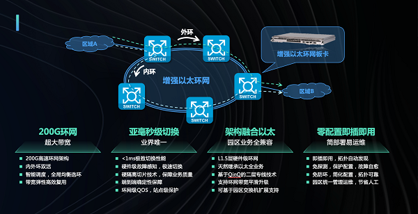 持续上新！解码新华三智慧园区网络升级之道