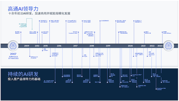 给“换手机”一个充足的理由，智能设备的AI刚需