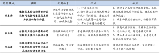 算力之后，数据要素风起