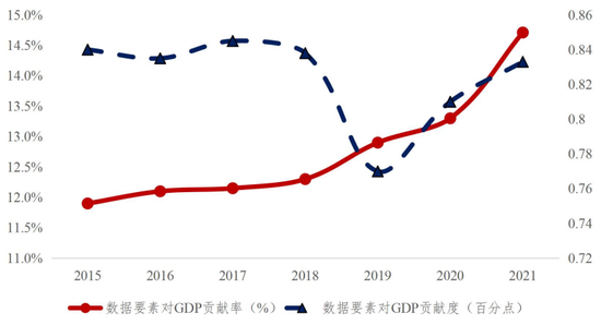 算力之后，数据要素风起