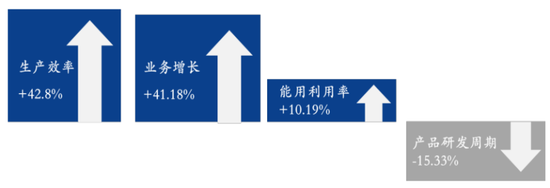 算力之后，数据要素风起