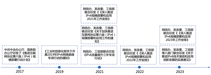 IPv6+技术在中国移动智慧家庭中的应用探索