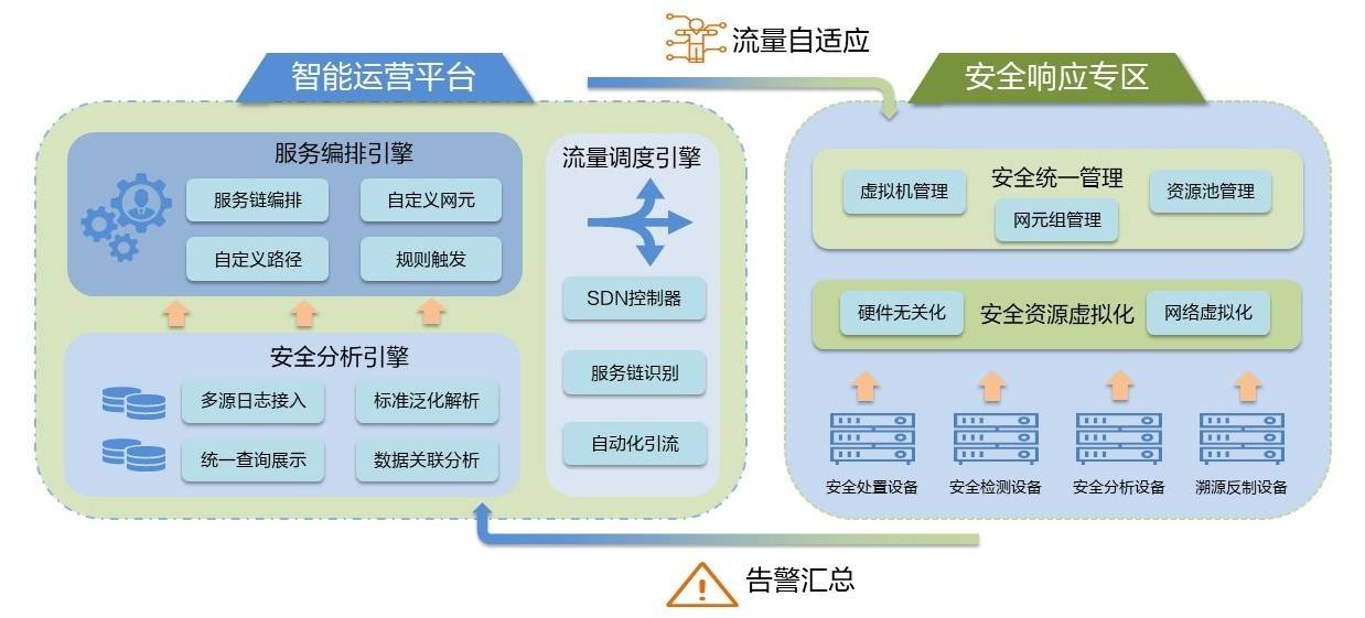 只能打补丁？网络出口安全路在何方