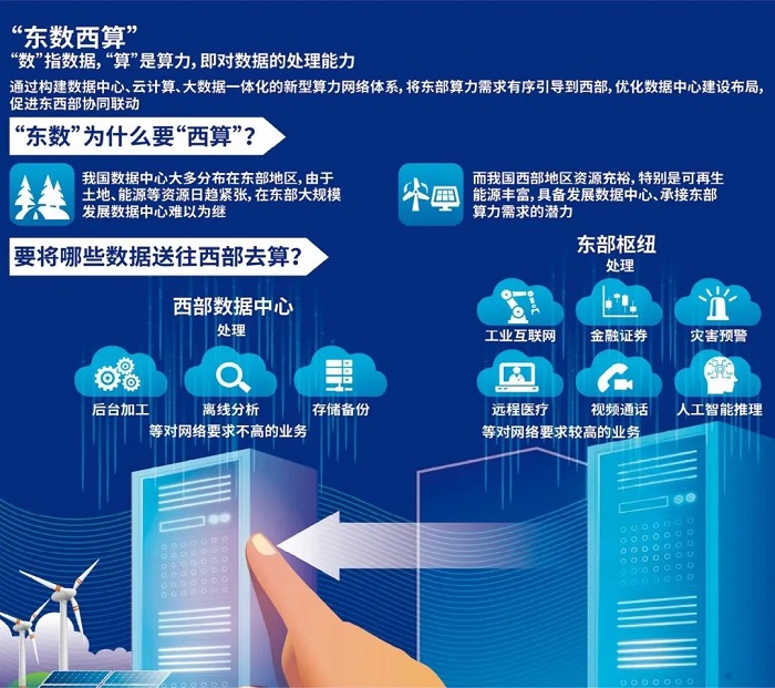 中国工程院院士刘韵洁：我国算力网发展前景及挑战