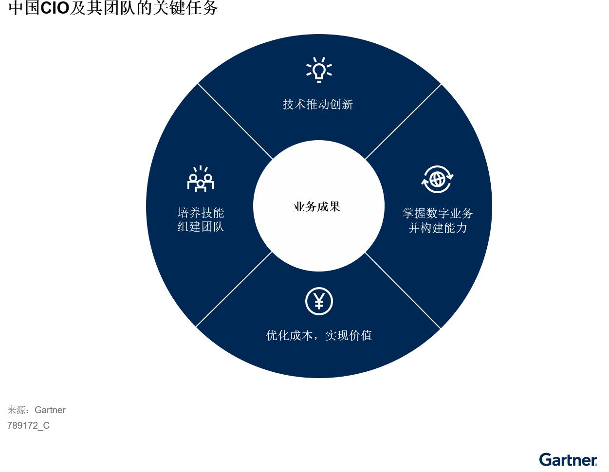 预测2023：动荡环境下的中国战略增长