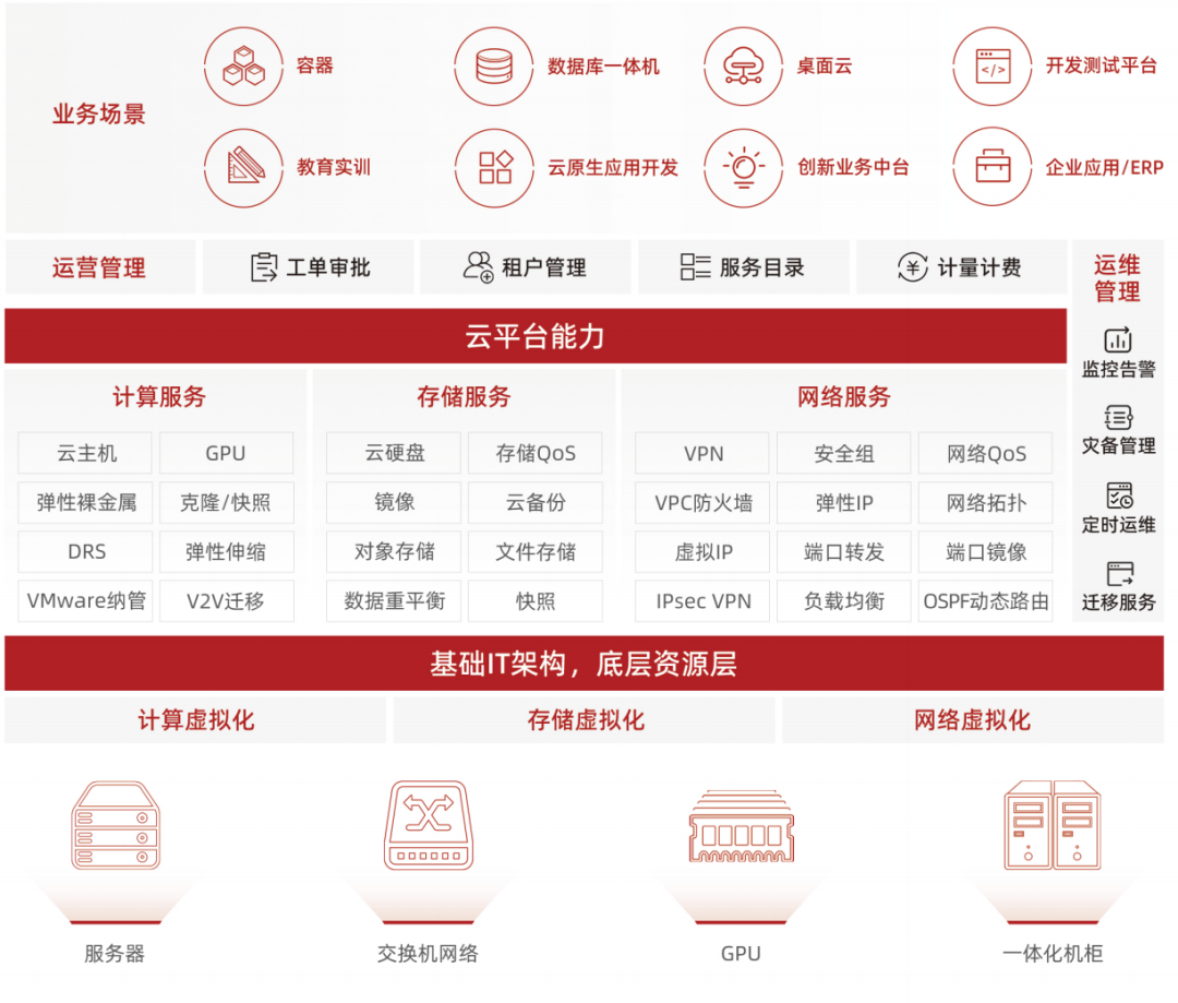 首批通过!曙光云多款产品通过信通院可信云认证