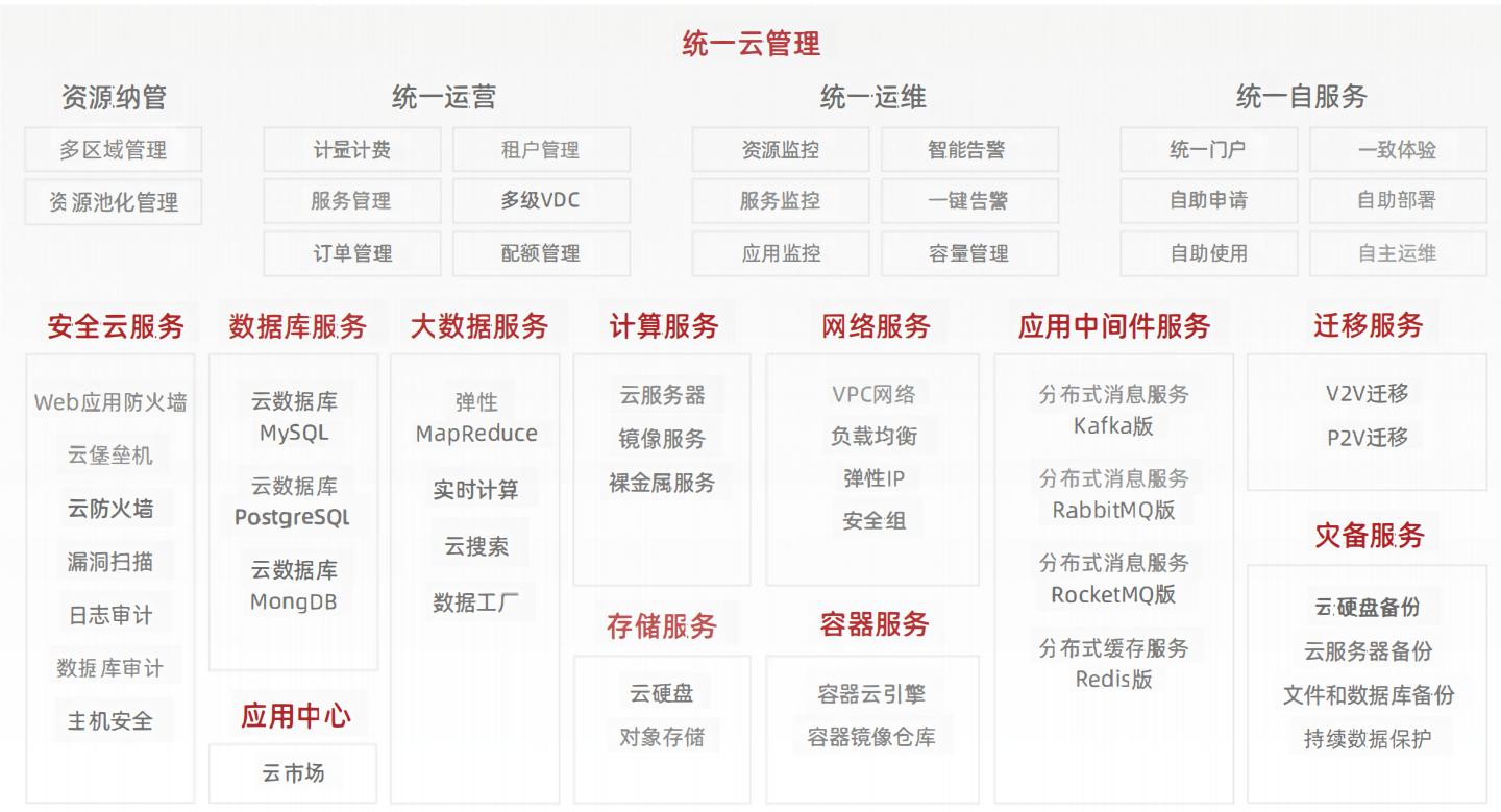 首批通过!曙光云多款产品通过信通院可信云认证