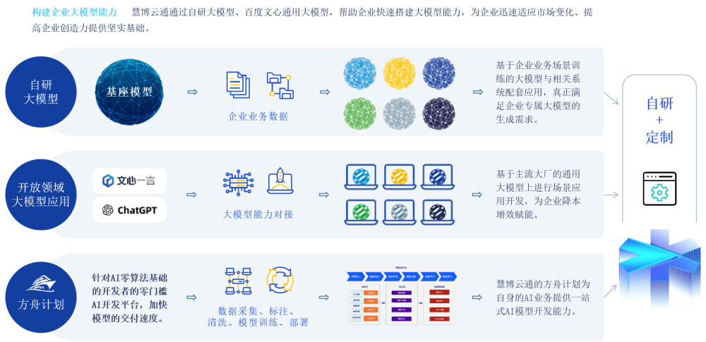 慧博云通入选中国信通院《高质量数字化转型产品及服务全景图》