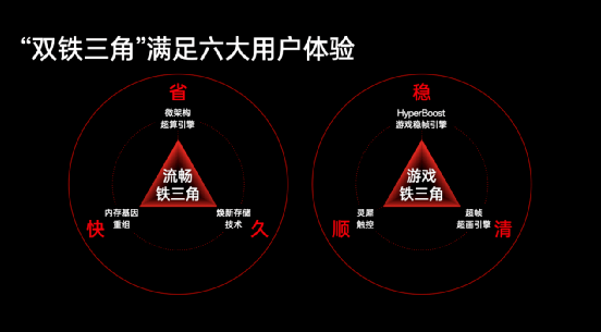 一加狂飙背后，是ColorOS的十年性能磨剑