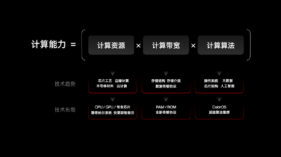 一加狂飙背后，是ColorOS的十年性能磨剑