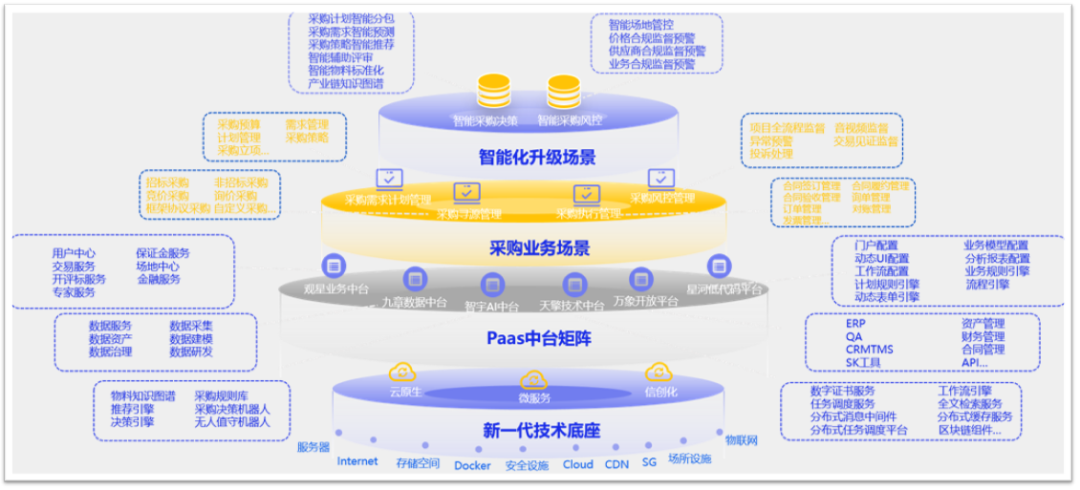 《2023数字化采购发展报告》发布，北京筑龙采购供应链数字化实践成功入选