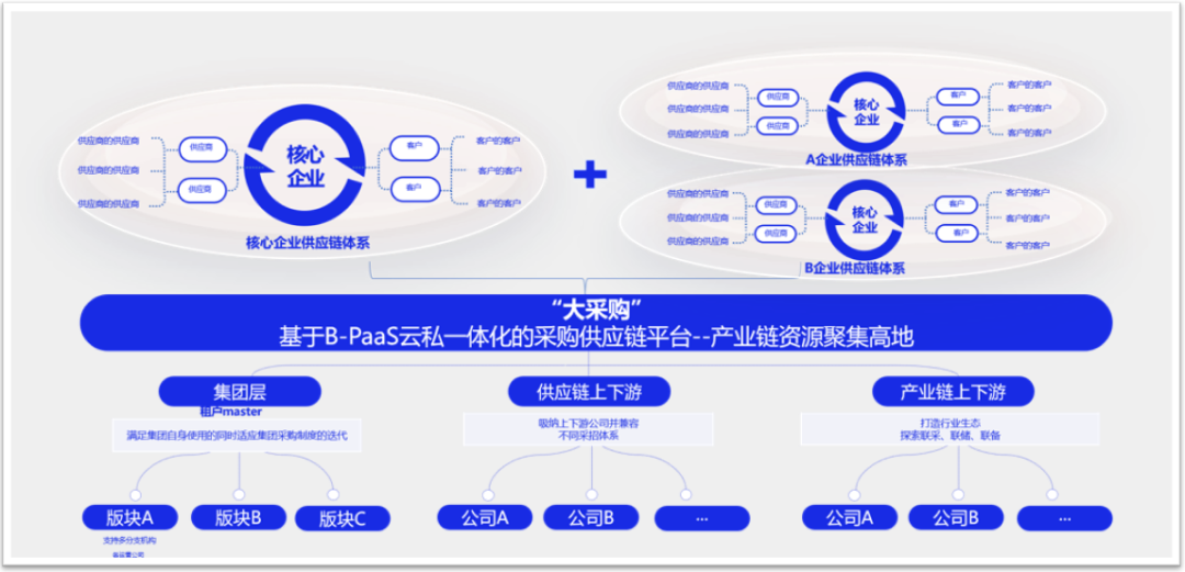 《2023数字化采购发展报告》发布，北京筑龙采购供应链数字化实践成功入选