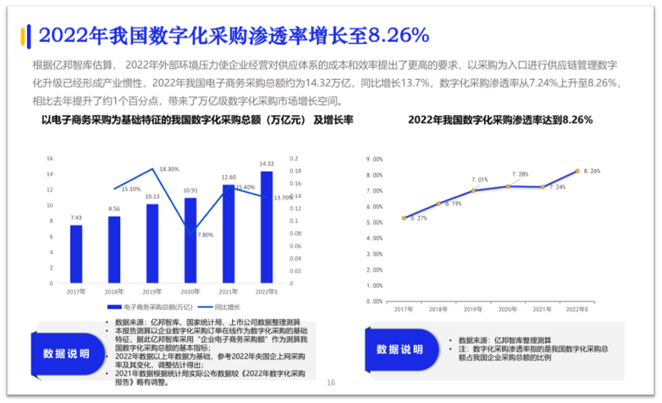 《2023数字化采购发展报告》发布，北京筑龙采购供应链数字化实践成功入选