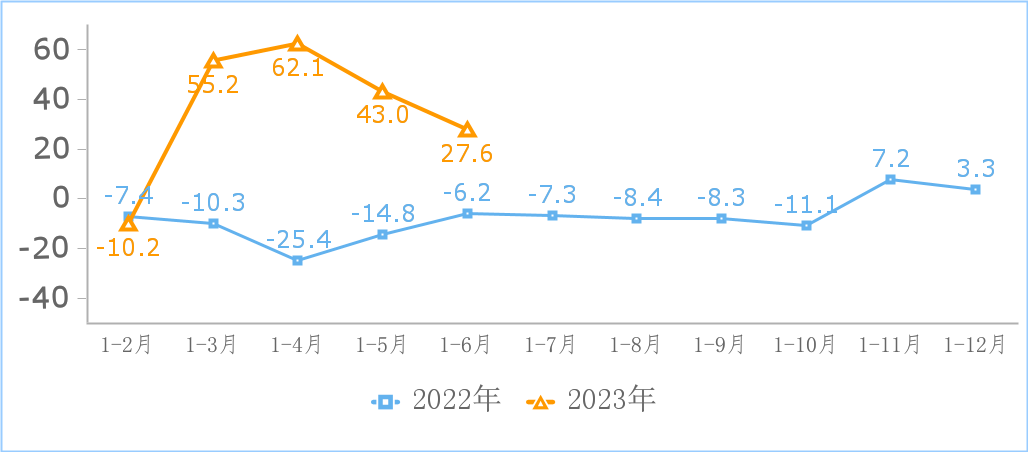 上半年我国互联网企业完成收入6433亿元，同比增长2.6%