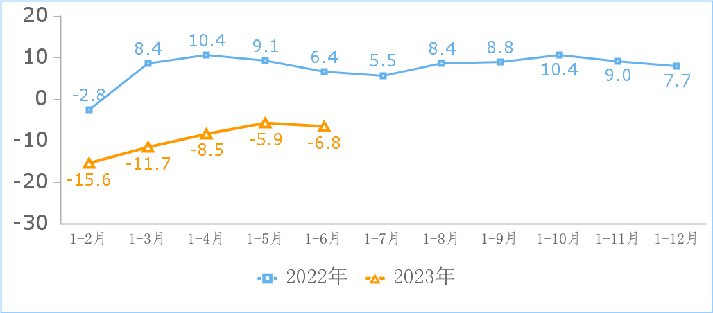 上半年我国互联网企业完成收入6433亿元，同比增长2.6%