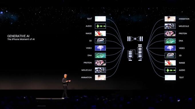 SIGGRAPH主题演讲：NVIDIA首席执行官带来生成式AI多项创新
