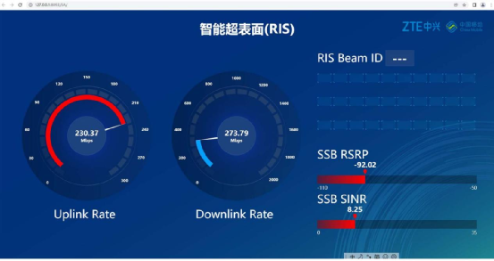 中国移动联合中兴通讯完成5G-A智能超表面亚运应用验证