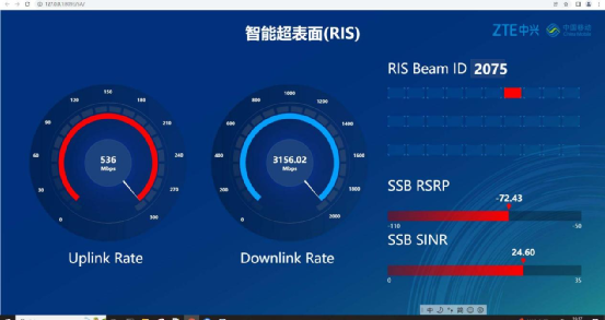中国移动联合中兴通讯完成5G-A智能超表面亚运应用验证