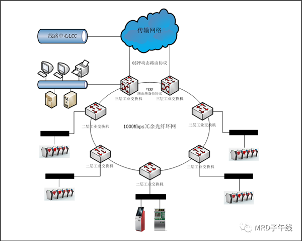 上海博瀛携MRD子午线交换机，强力赋能国内首条城市空轨建设