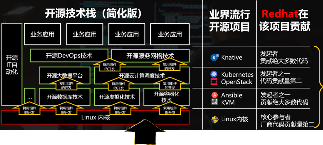 某工程机械制造企业核心系统服务器操作系统迁移技术路线选择及方案设计实践分享