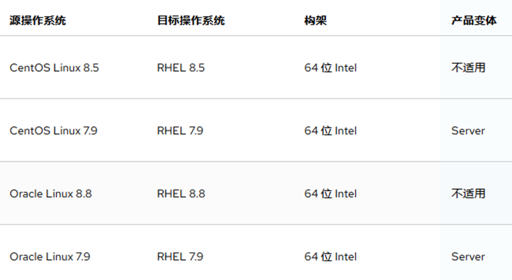 某工程机械制造企业核心系统服务器操作系统迁移技术路线选择及方案设计实践分享