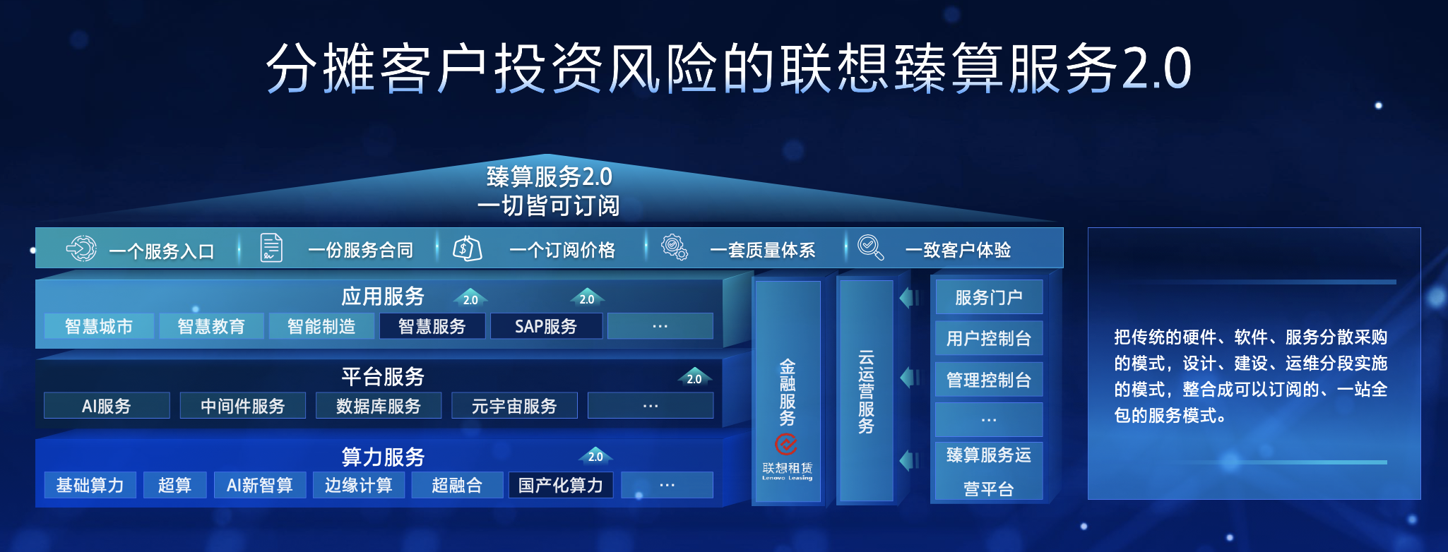 联想戴炜：联想智算中心解决方案助力企业全面迈向算力新篇章