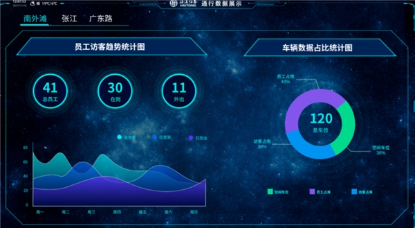 数字化办公新时代—海通证券转型新视角—“e海通勤”