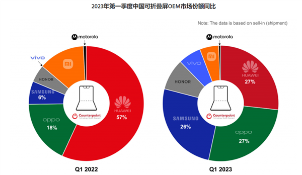 手机厂商的日子：真难啊！但是 苹果除外