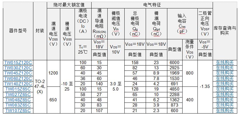 东芝推出用于工业设备的第3代碳化硅MOSFET，采用可降低开关损耗的4引脚封装