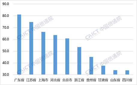 信通院发布《中国综合算力评价白皮书（2023年）》