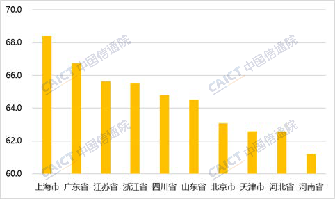 信通院发布《中国综合算力评价白皮书（2023年）》