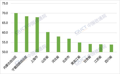 信通院发布《中国综合算力评价白皮书（2023年）》