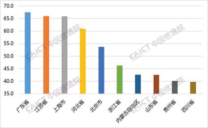 信通院发布《中国综合算力评价白皮书（2023年）》