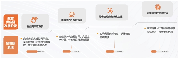 鑫方盛发布工品云链数字化管理平台